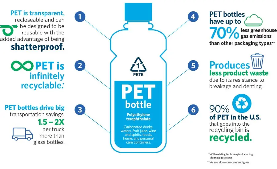 Qu’est-ce que le plastique PET