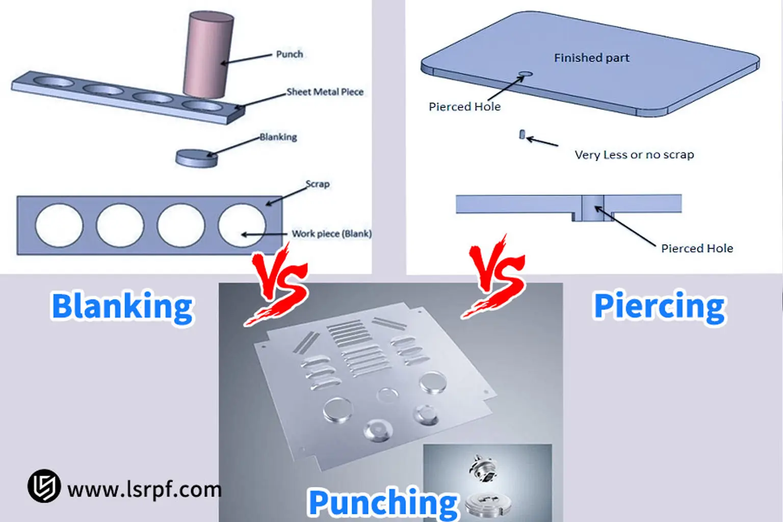 Blanking vs Punching vs Piercing: Différences clés dans la fabrication de la tôle