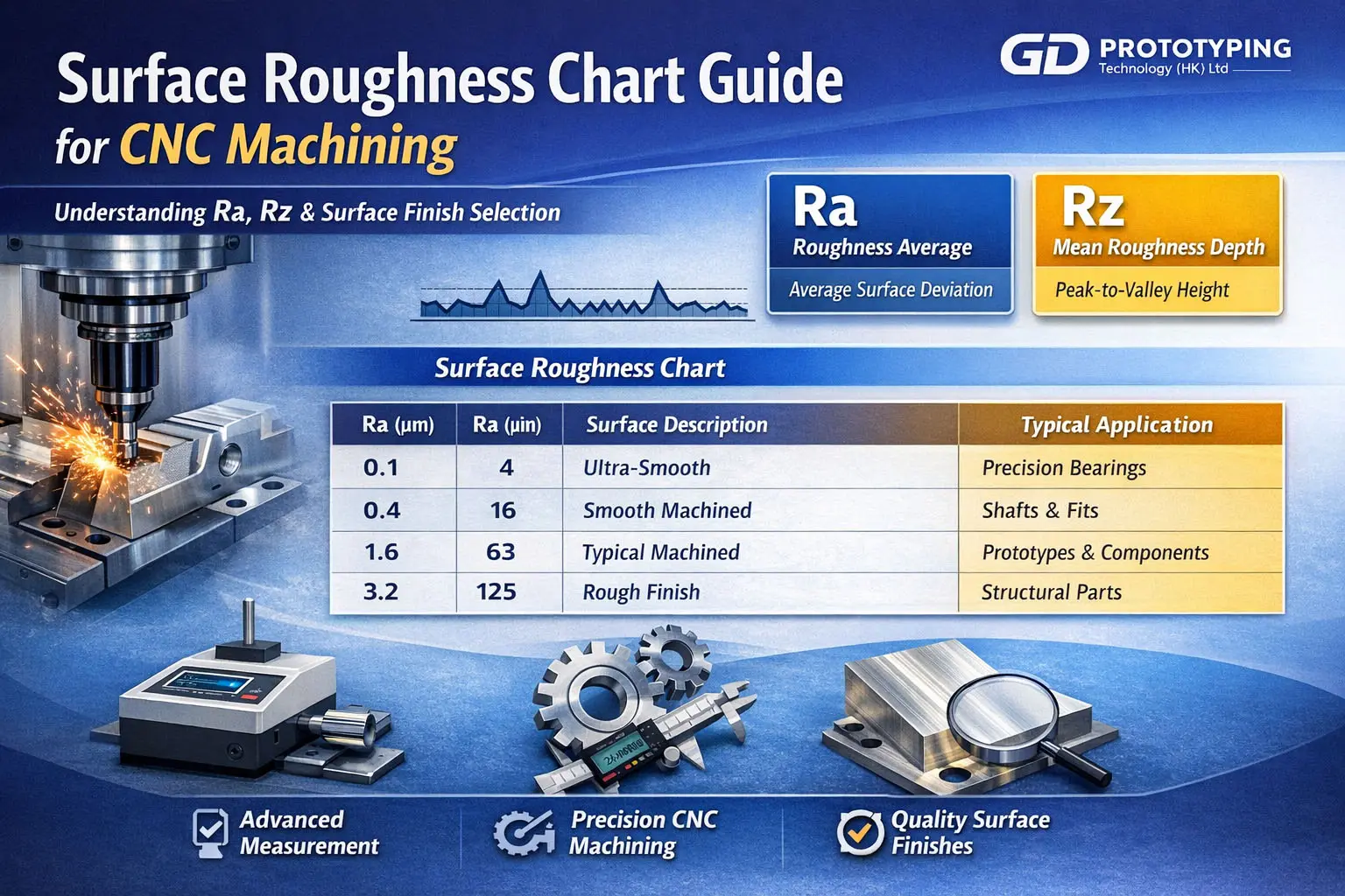 Guide complet du tableau de rugosité de surface pour l’usinage de précision